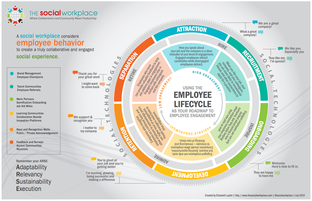 life cycle2 | HR Connect