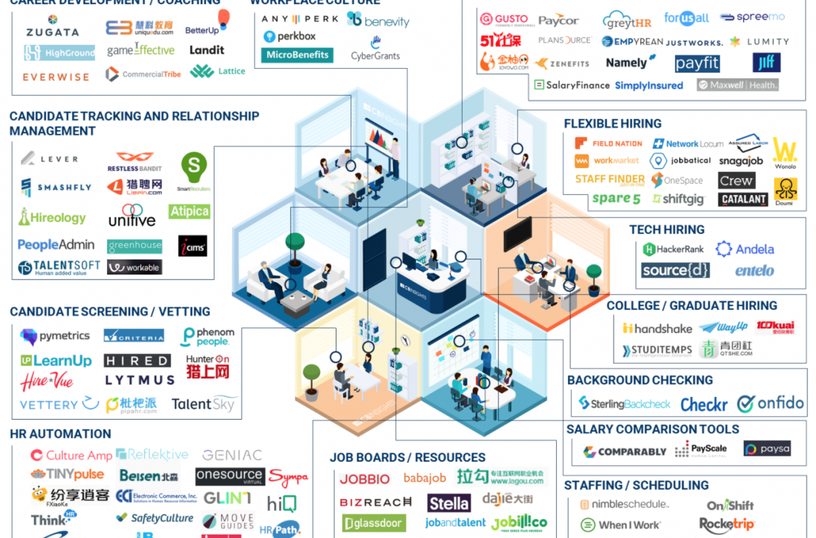 ¿Sabes qué son las HR Tech? HR Connect
