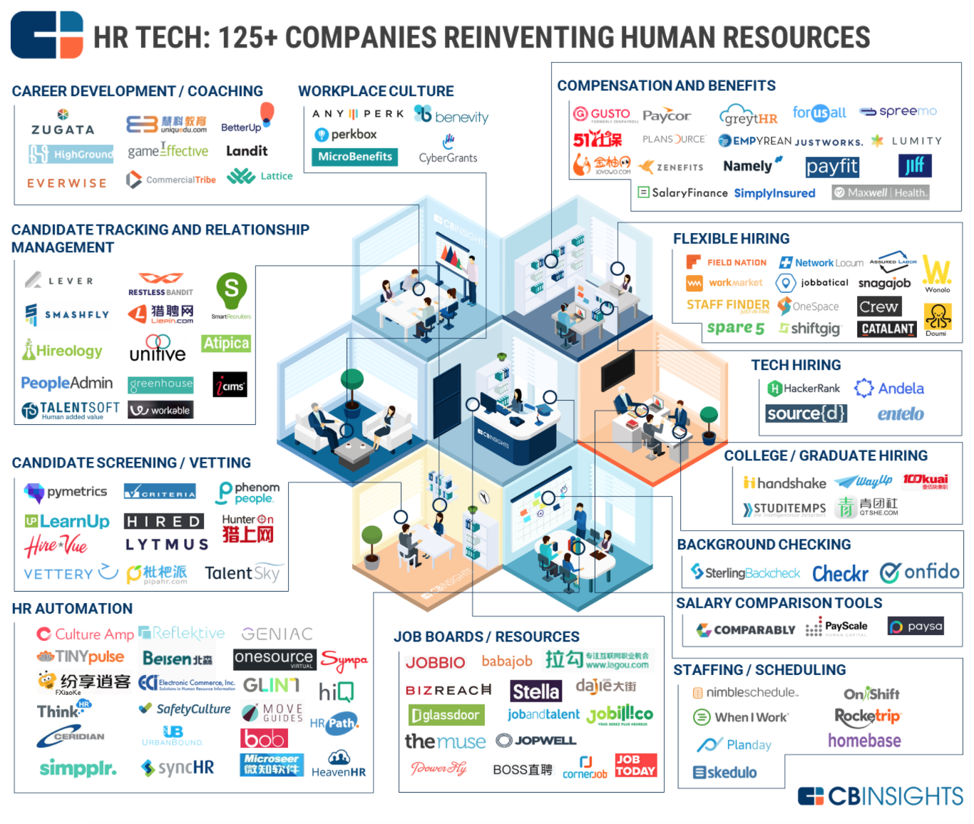 ¿Sabes qué son las HR Tech? HR Connect