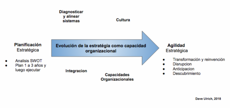 Skills For The Future Dise o De Futuros Y Agilidad Estrat gica HR skills-for-the-future-dise-o-de-futuros-y-agilidad-estrat-gica-hr