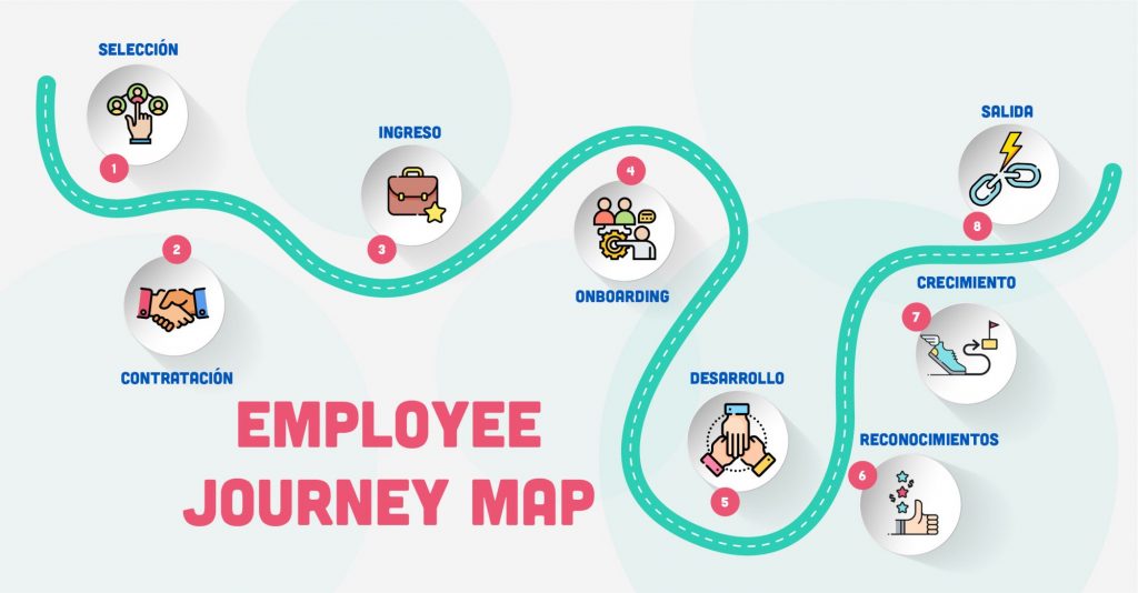 employee journey map plantilla