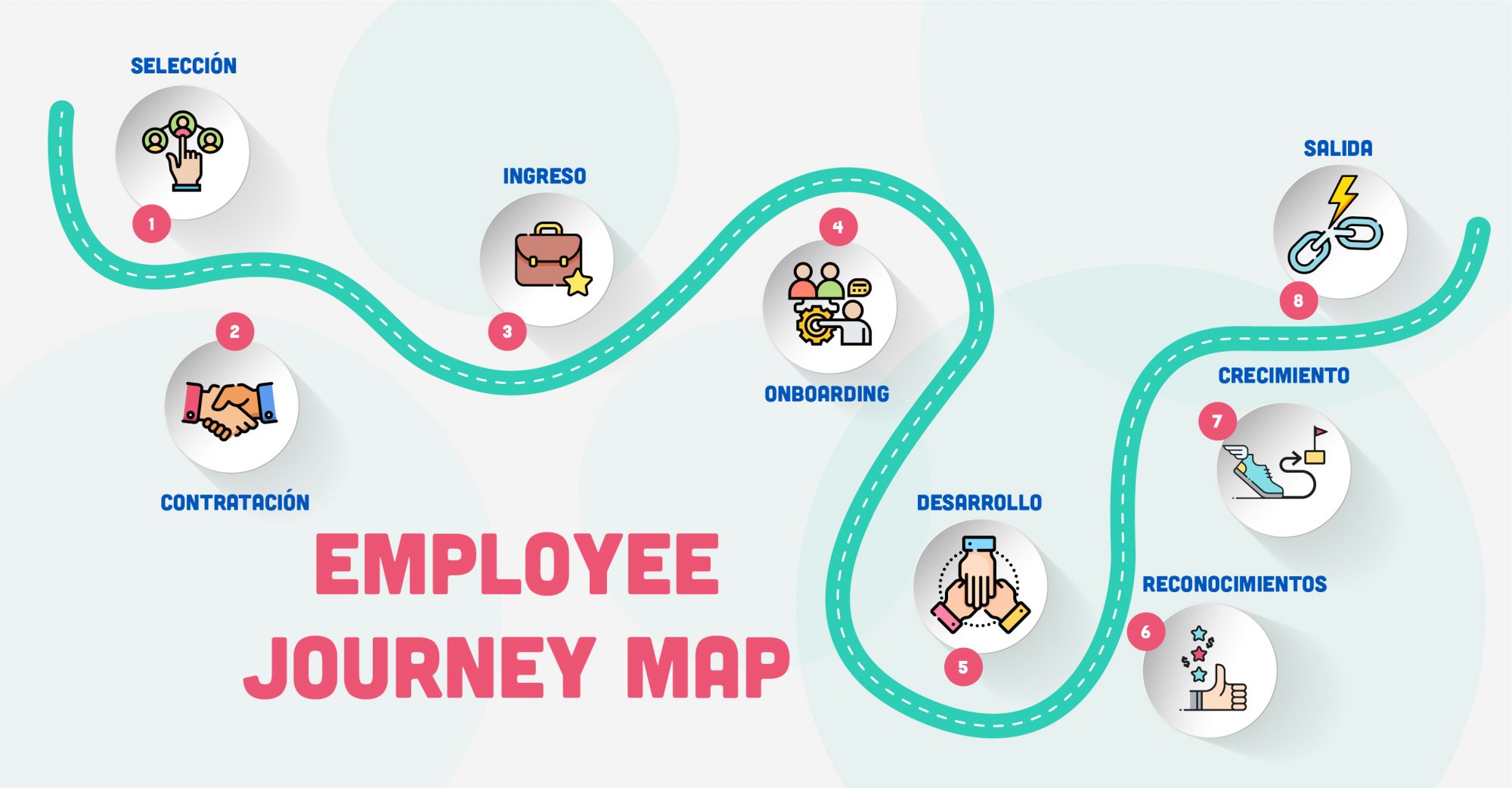 Employee Journey Template
