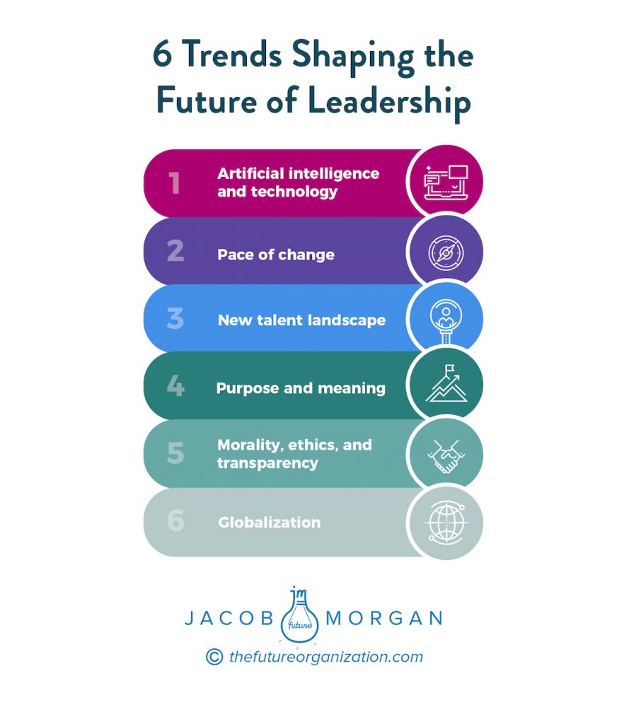 6 tendencias que están cambiando el futuro del liderazgo HR Connect