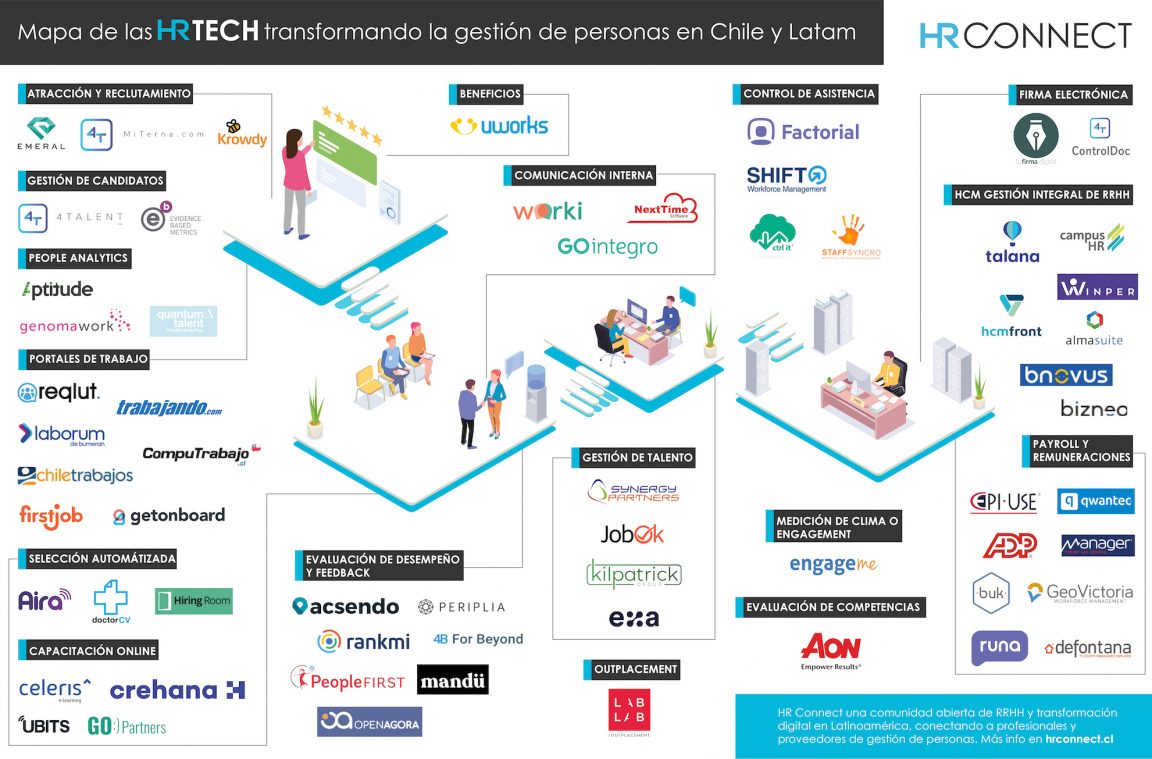HR Game Changers #1 Not Company - HR Connect